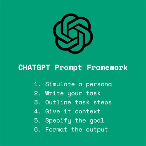 ChatGPT With Images - How To use ChatGPT | Become A ChatGPT Master