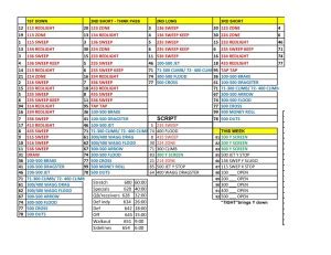 Football Play Chart Template