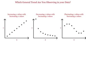 Help with Graph Types