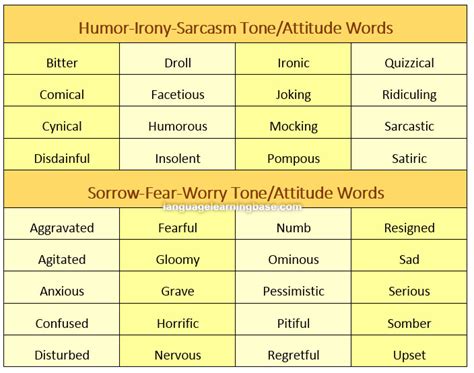 Word's to Describe Tone, Attitude, and Mood - Inspiration for Your Writing - learn English ...