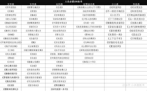 必看！一生必读的100本书合辑 | 小木屋图书 - 知乎