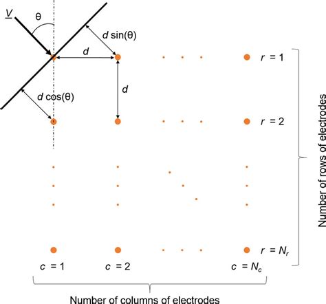 Schematic description of plane-wave propagation | Download Scientific ...