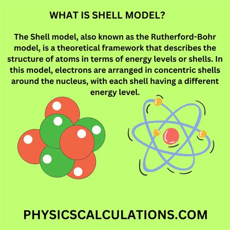 Shell Model of Atom: Understanding the Atomic Structure