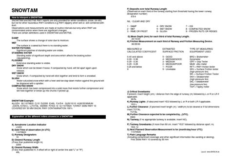 Snowtam: How To Interpret A SNOWTAM | PDF | Snow | Ice