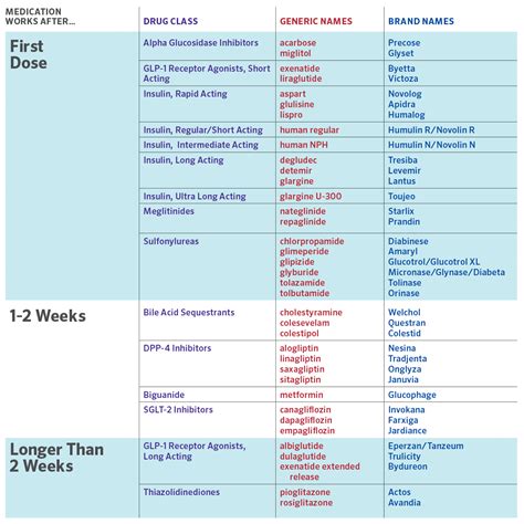 New Injectable Diabetes Medications Weight Loss - DiabetesWalls