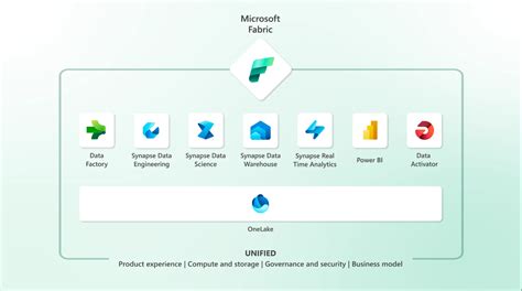 Microsoft Announces Fabric – a Unified Data and Analytics Platform - Ultima: