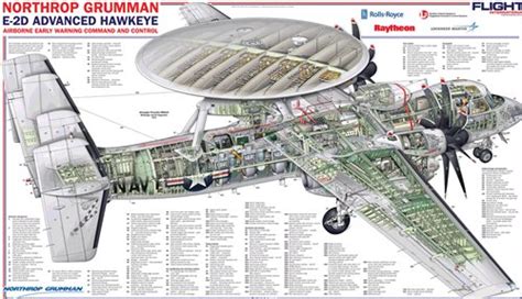 Cool Jet Airlines: Northrop Grumman E-2 Hawkeye