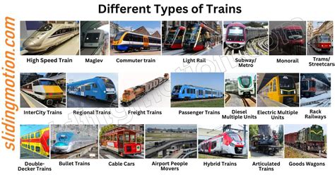 Guide on 25 Different Types of Trains with Names & Pictures