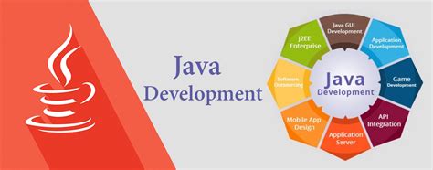 Java Development company in Ahmedabad, Java Application Development, Java Website Development ...