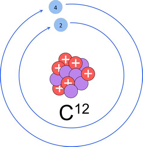 Bohr atom model - multinipod