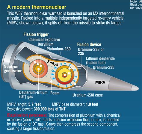 Restricted Data: The Nuclear Secrecy Blog