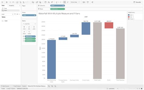 How to Build a Multiple Measure Waterfall Chart with Filters in Tableau | phData