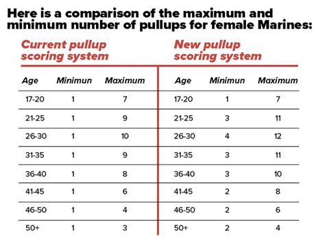 Marines Fitness Test Calculator | Blog Dandk