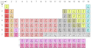 How Many Valence Electrons Does Silicon (Si) Have? [Valency of Silicon]