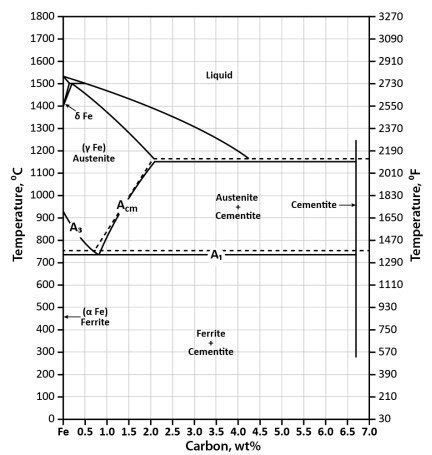 40 phase diagram of steel - Wiring Diagrams Manual