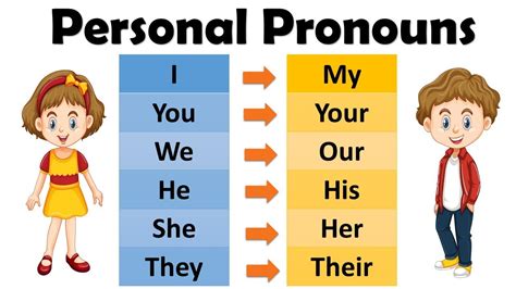 Pronouns | Pronoun for Kids | Types of Pronouns | Pronouns in English ...