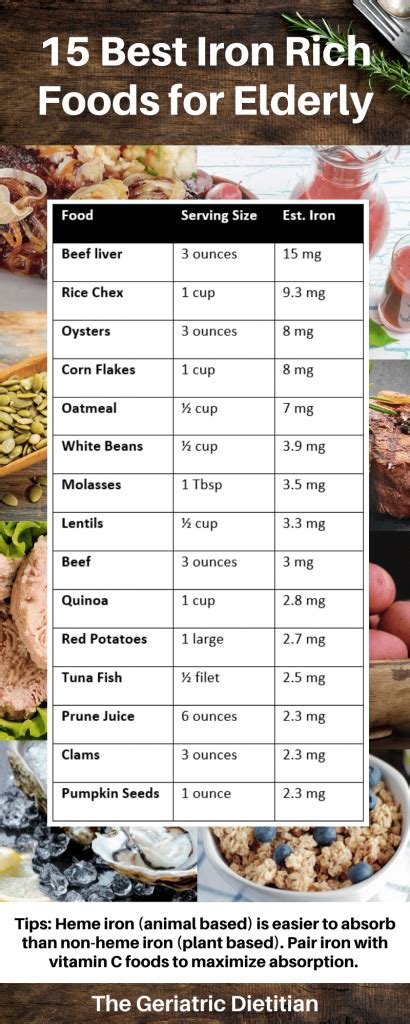 Foods High In Iron For Anemia