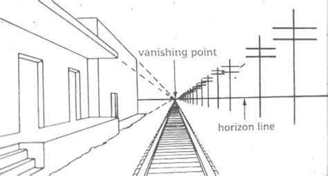 This is a linear perspective with a one-point few. The vanishing point ...