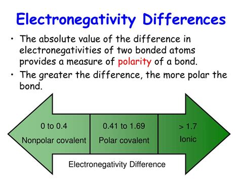 PPT - Electronegativity and Polarity PowerPoint Presentation, free download - ID:1486756