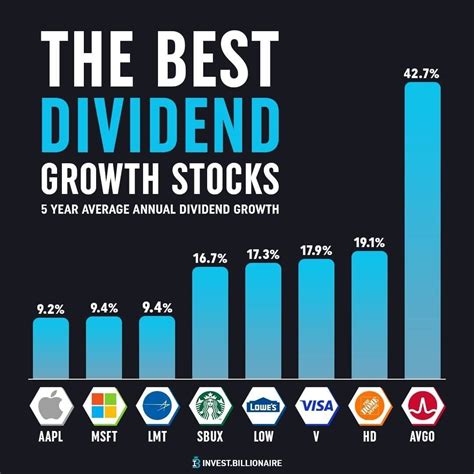 Msft Stock Dividend