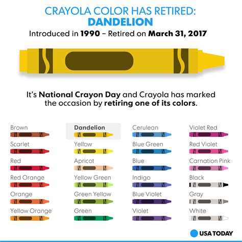 USA TODAY — So long, Dandelion: This is the 13th color Crayola...