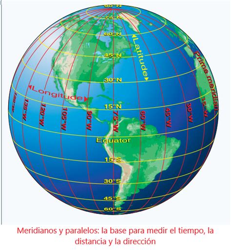 🔴 ️ 97. Latitud y longitud (Meridianos y Paralelos) - Latitude and ...