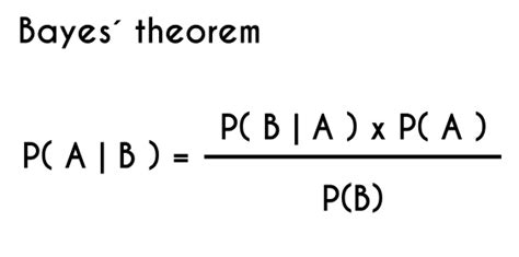 Definition and EXAMPLES of the Bayes´ Theorem | Fhybea