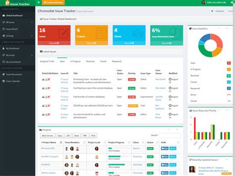 Project and Issue Tracking