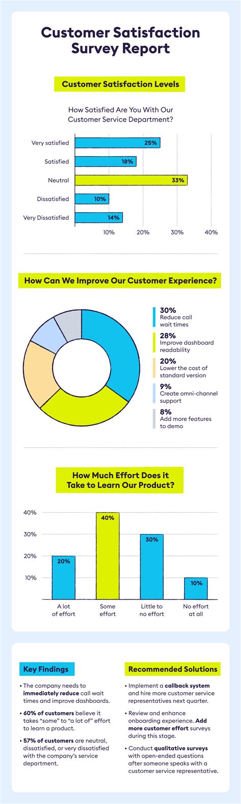 How to Build a Survey Results Report - Chattermill