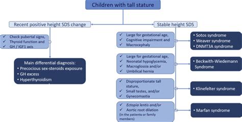 Disorders of Childhood Growth | Oncohema Key