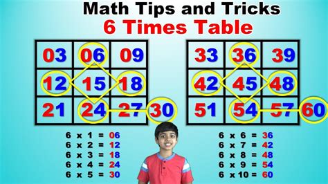 Learn 6 Times Multiplication Table | Easy and fast way to learn | Math Tips and Tricks - YouTube