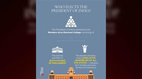 Presidential Election 2022 | A look at the process of electing the ...