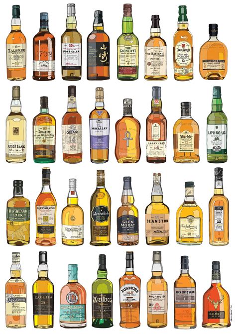 Single Malt Collection *PRINT AVAILABLE* | Single malt whiskey, Malt ...