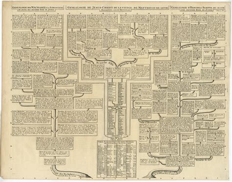 Antique Genealogy Chart of Jesus Christ by Chatelain (1732)