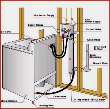 Washing Machine Discharge Vent