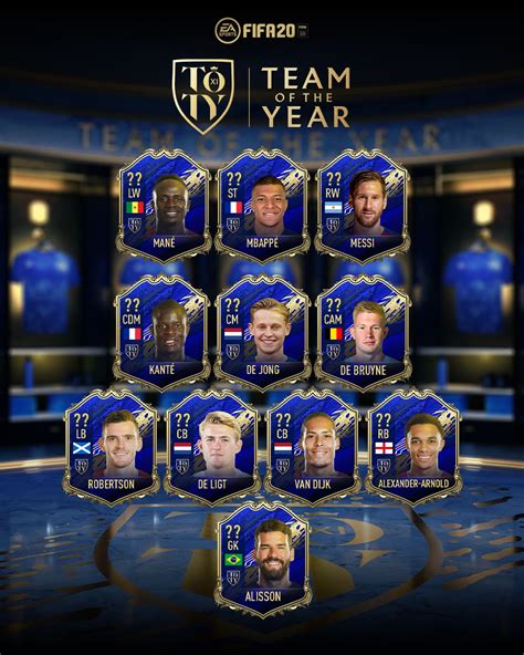 FIFA 20 TOTY - Tutto quello che devi sapere sul Team of the Year!