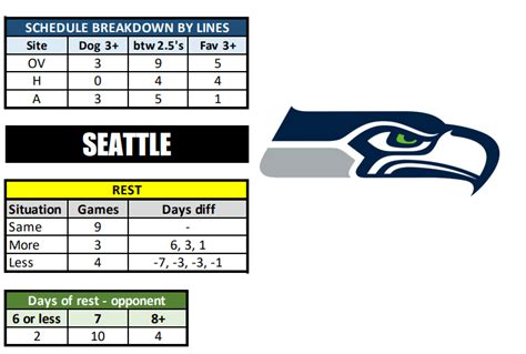 Seattle Seahawks Schedule, Seahawks Predictions 2023-2024: Best Opening ...