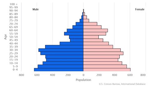 Steven Austin: Tuvalu Population Size