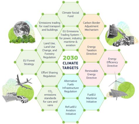 Fit for 55: The EU's new climate targets and the EU ETS, part II - Energy BrainBlog