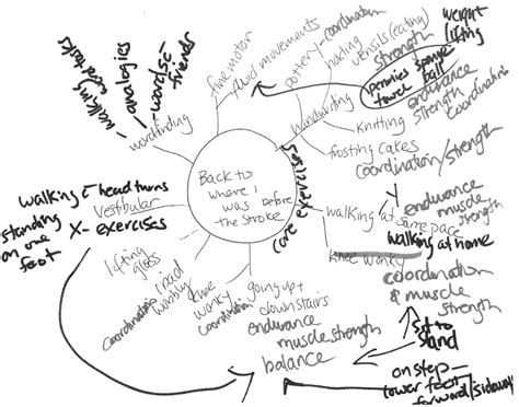 Mind Mapping: Using Visual Thinking to Improve Patient Care and Quality of Life – Journal of ...