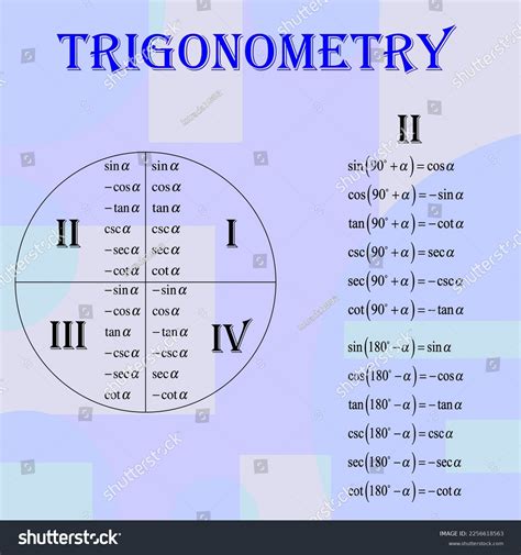 Trigonometry Formulas Quadrant Two 90 180 Stock Vector (Royalty Free) 2256618563 | Shutterstock