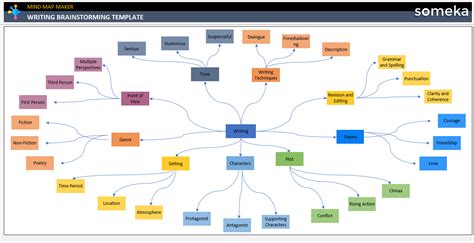 Writing Brainstorming Template [Free Template]