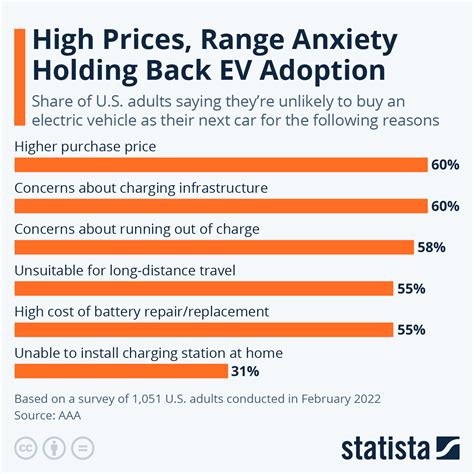 EV Names Dip In Early Trade As Chinese Vehicle Registration Data Falls ...