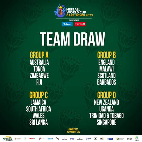 Fox Netball On Twitter The 2023 Netball World Cup Draw Has Been | Images and Photos finder