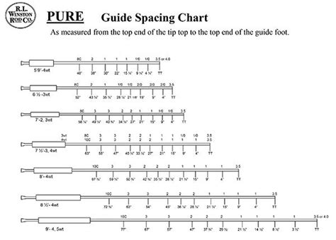 Guide placement on joint | Fly Fishing Forum