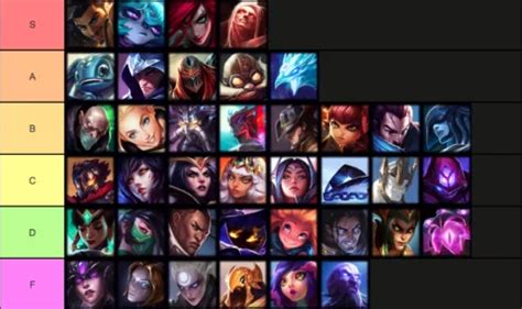 Mid-Patch 11.22 Tier List: Mid Lane | RiftFeed