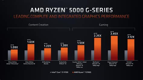 AMD Ryzen PRO 5000G Cezanne Ryzen 7 5750G, Ryzen 5 5650G & Ryzen 3 5350G ทดสอบ APU เดสก์ท็อป'Zen ...