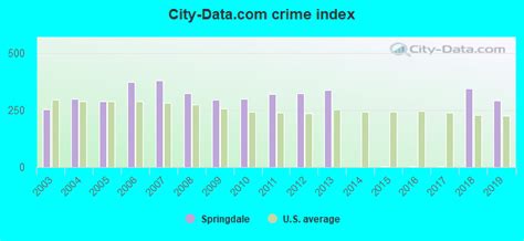 Springdale, Arkansas (AR 72764) profile: population, maps, real estate ...