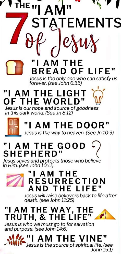 I AM statements of Jesus | Borger church of Christ @ Franklin & Juniper