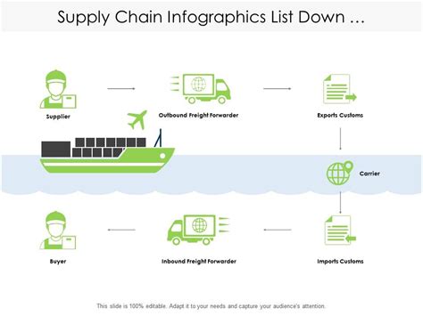 Supply Chain Infographics List Down Manufacturing Process | PowerPoint Design Template | Sample ...